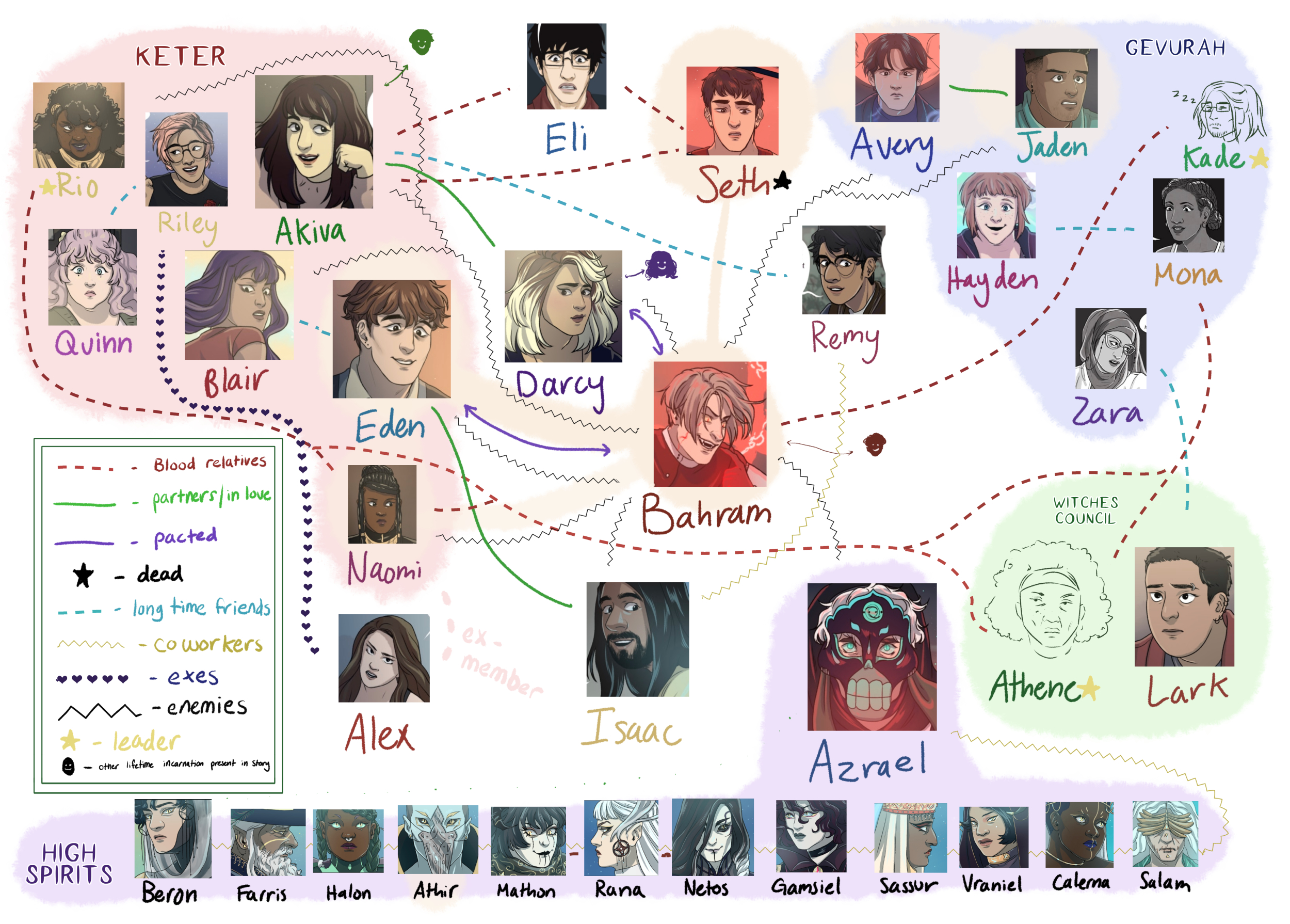 /assets/images/static/chara chart-smaller.jpg